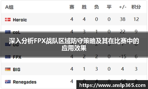 深入分析FPX战队区域防守策略及其在比赛中的应用效果